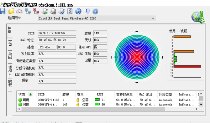 5g信道调到多少(图2)