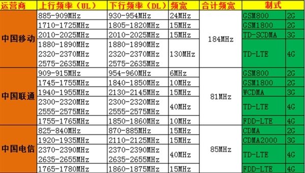 5g信道调到多少(图6)