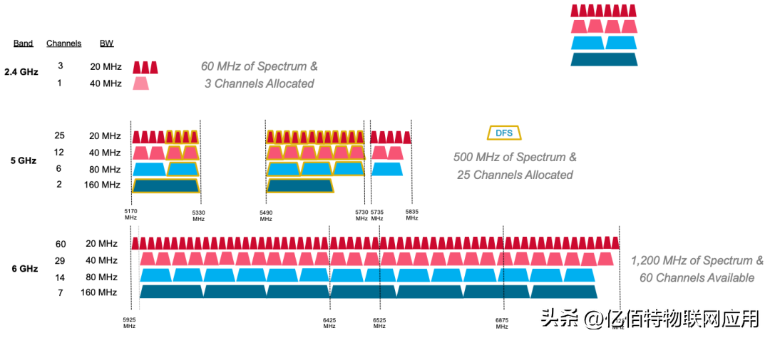 5g信道调到多少(图4)