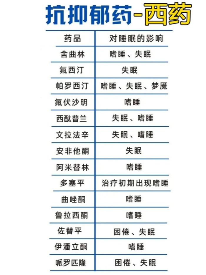 抑郁失眠自救！用抗抑郁药一定能睡着吗(图1)