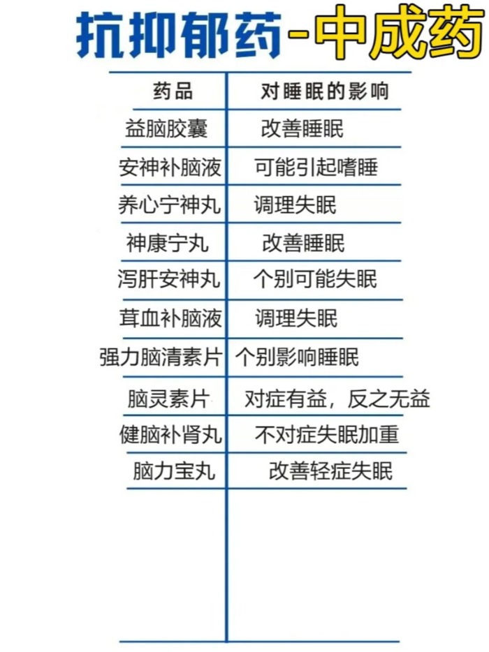 抑郁失眠自救！用抗抑郁药一定能睡着吗(图2)