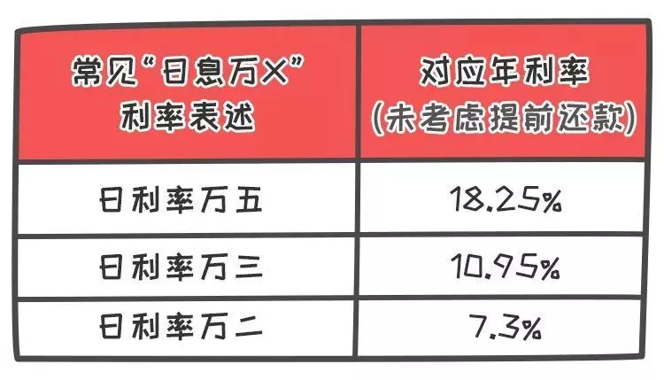 分期3.5年利率高不高(图3)