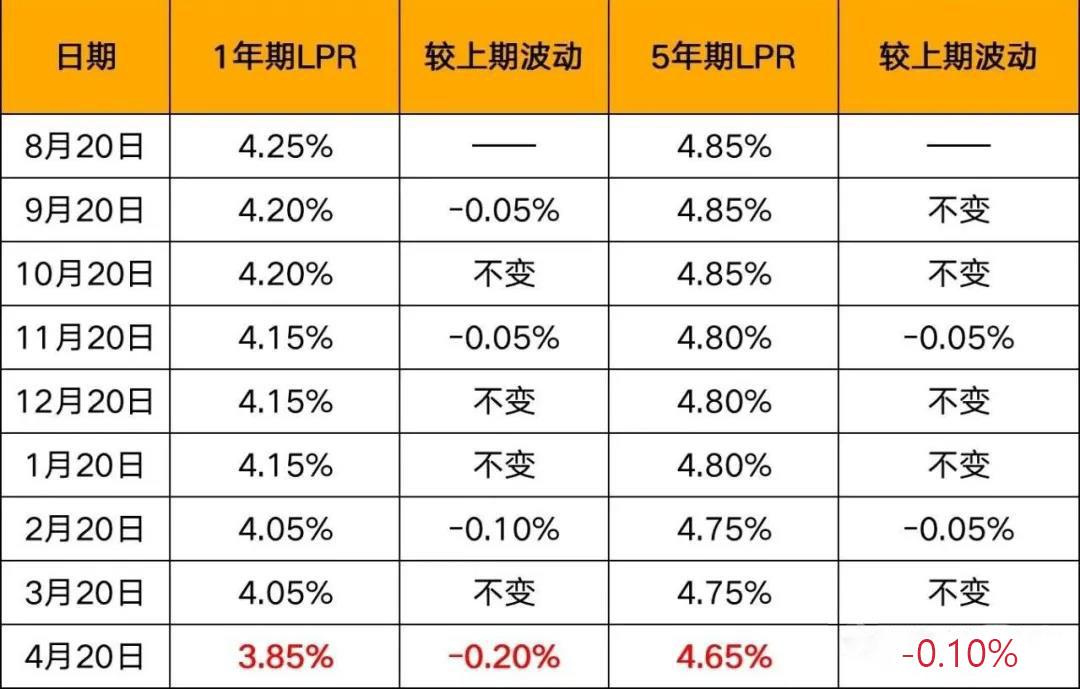 什么叫适当预期利率的定义(图1)