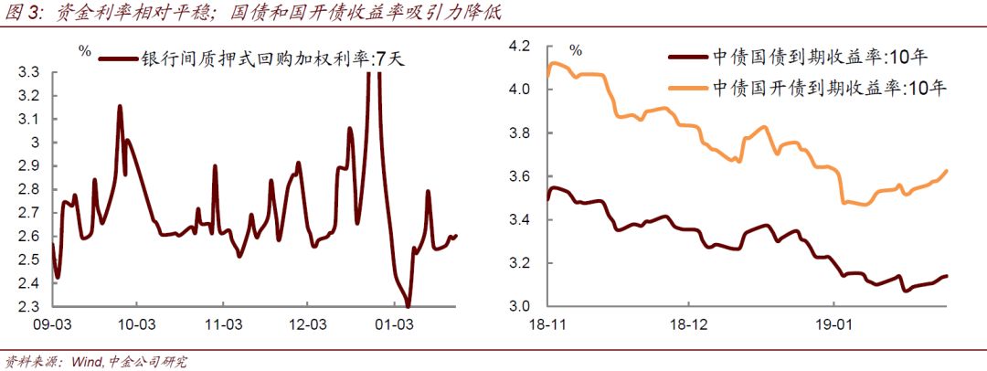 利率债发行条件包括哪些(图2)