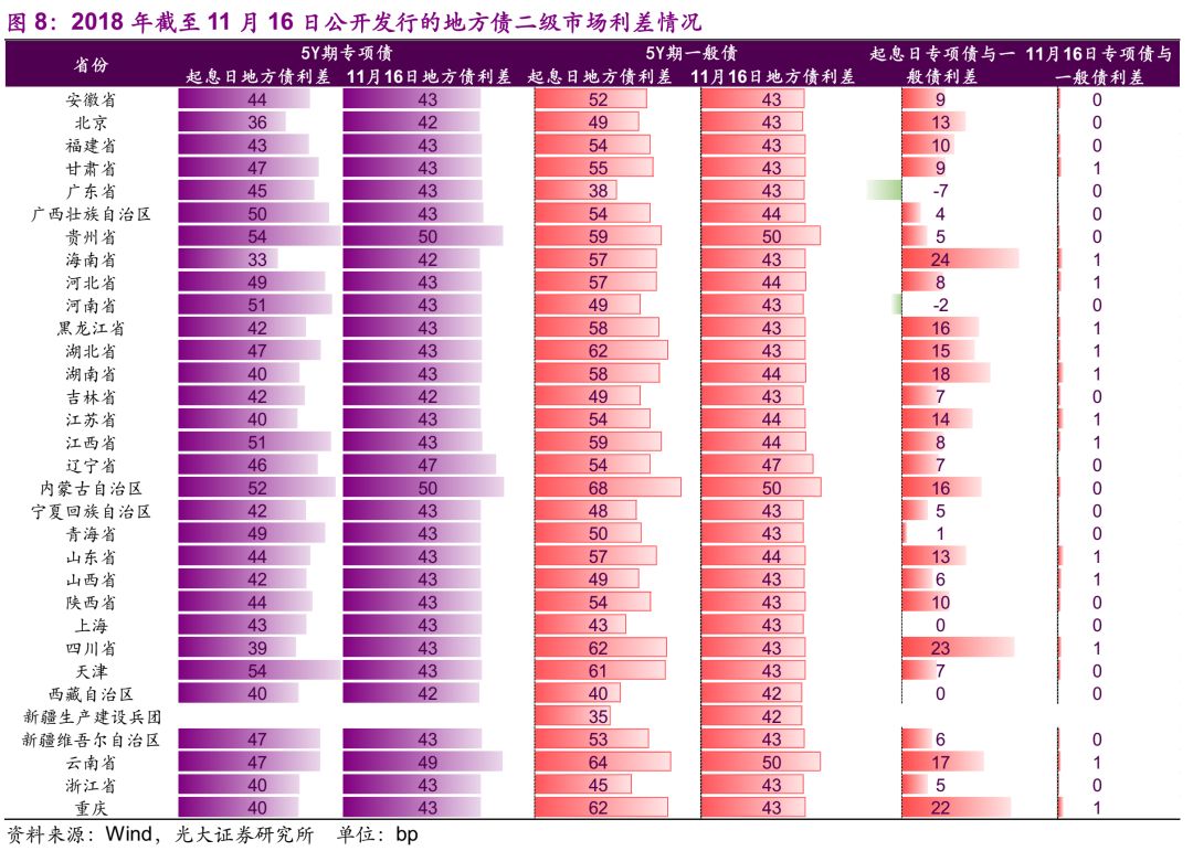 利率债发行条件包括哪些(图3)