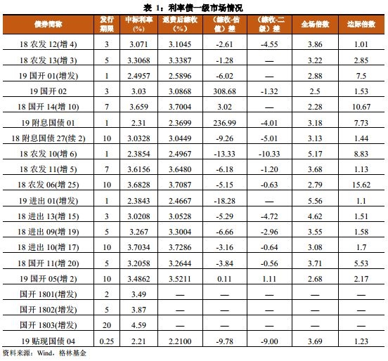 利率债发行条件包括哪些(图4)