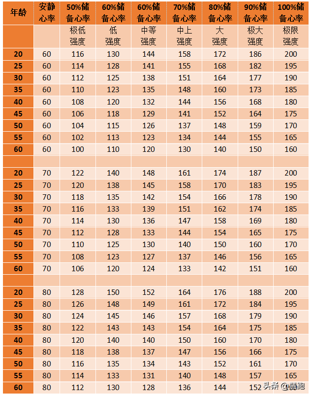 心率在100到120正常吗(图1)