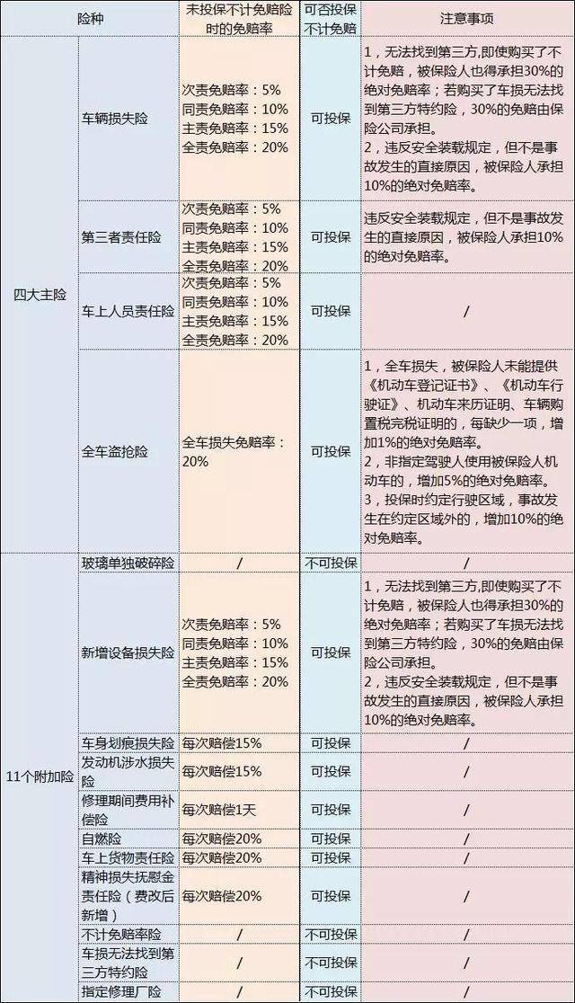 不计免赔险是什么意思_不计免赔险究竟是什么？(图7)