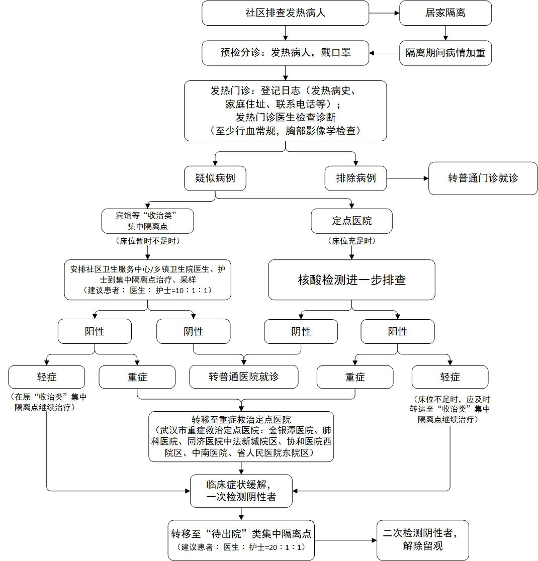 发烧搓哪个部位退烧快(图4)