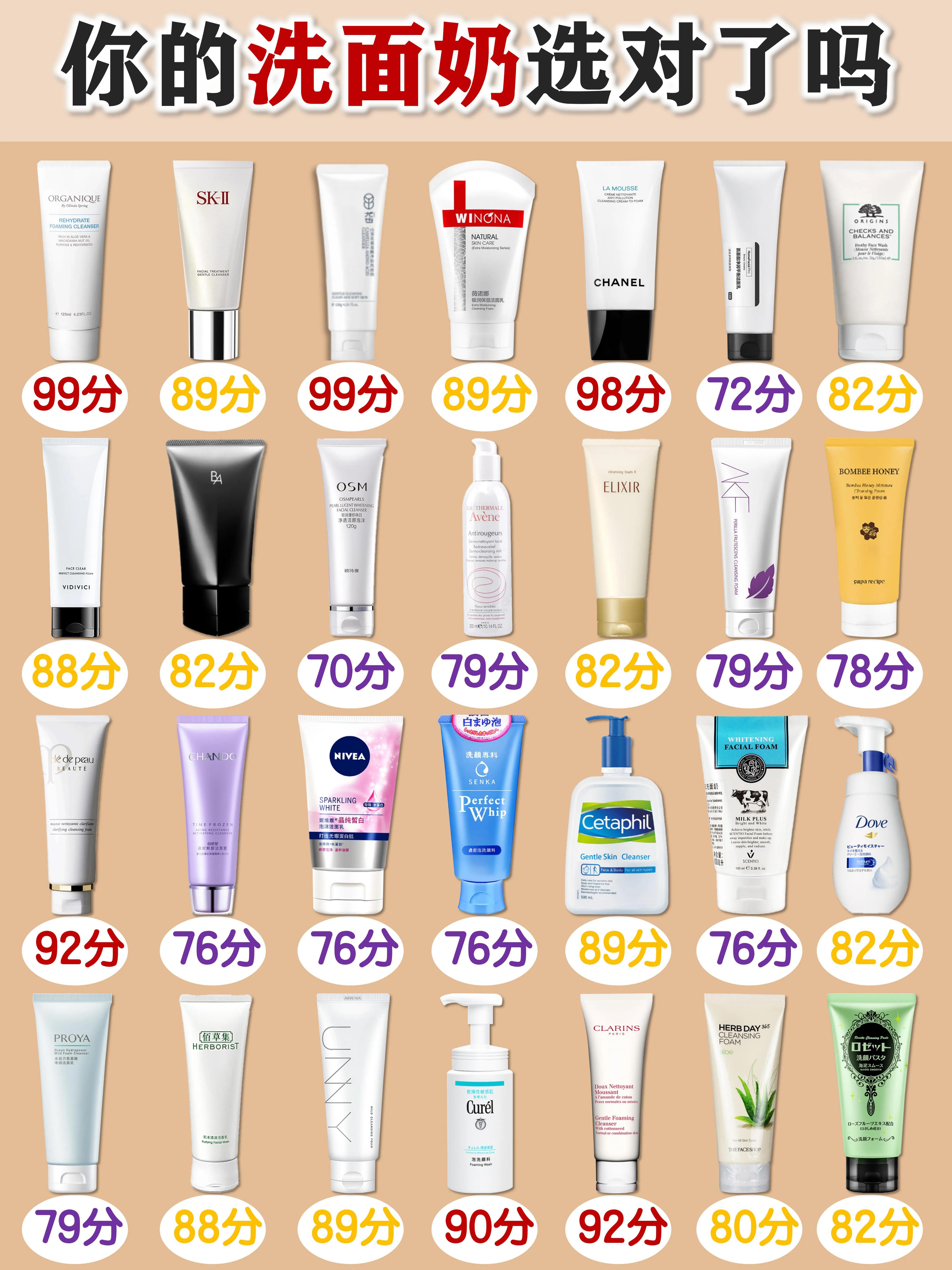 告别洗面奶选择困难！这些宝藏款闭眼入(图1)