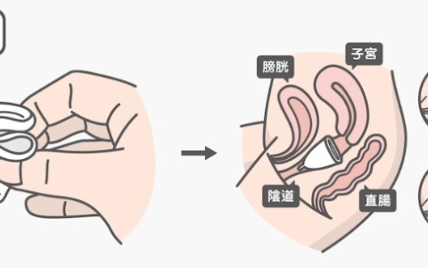 月经杯放里面会感到难受不舒服吗