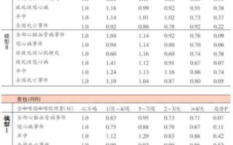 二餐血糖多少合适呢_二餐血糖的理想范围