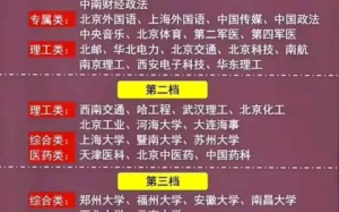 211大学是什么意思