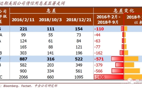 美国的债务每年增加百分之几_美国债务增长现状