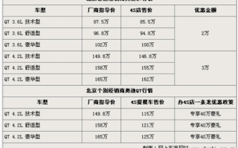 奥迪q7扭矩功率多少匹