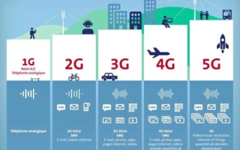 5g信道调到多少